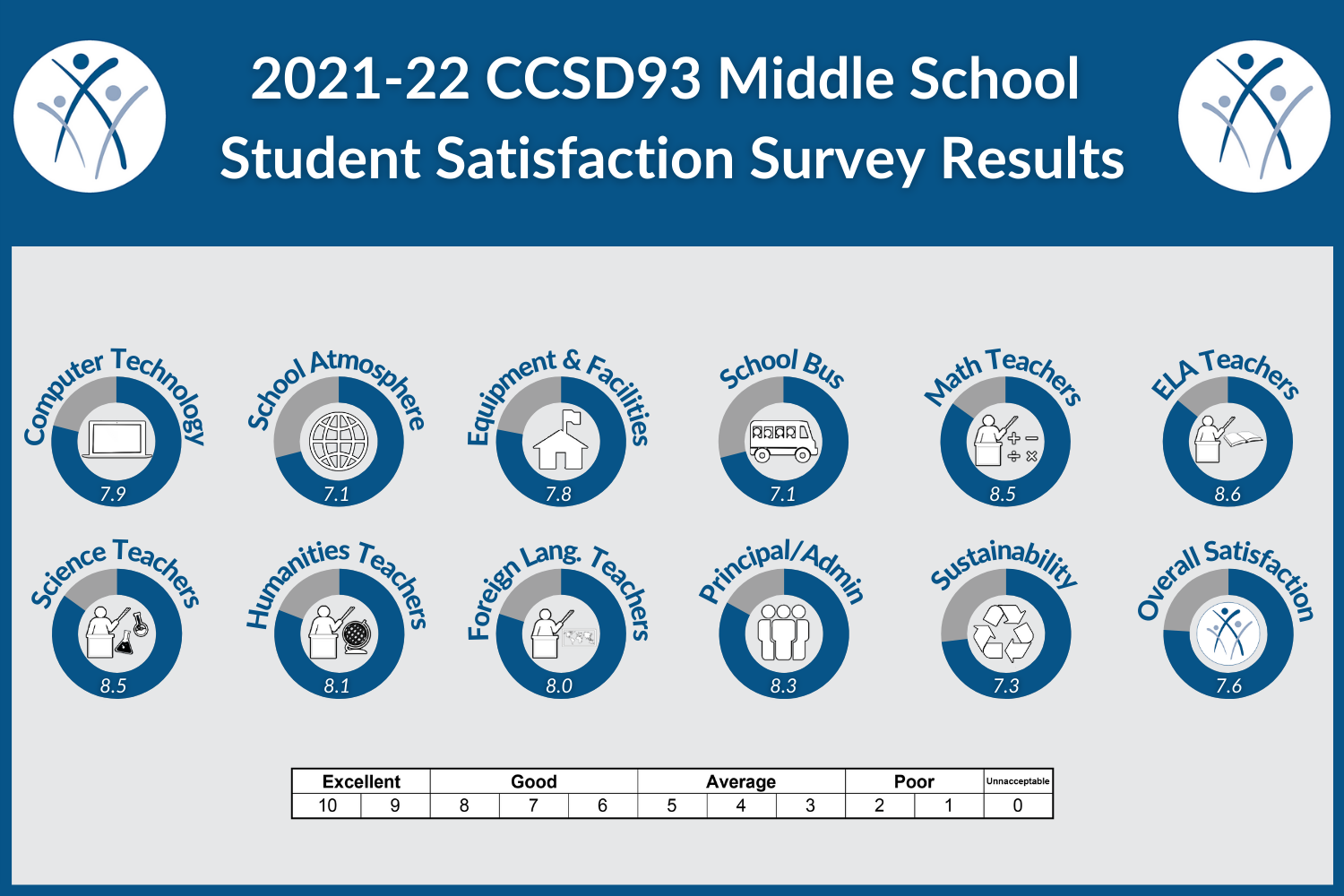 CCSD93 Middle Student 2022.png